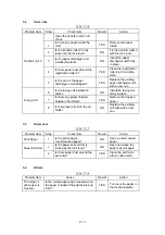 Предварительный просмотр 296 страницы Brother HL-2600CN Series Service Manual