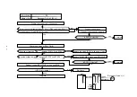 Preview for 305 page of Brother HL-2600CN Series Service Manual