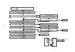 Preview for 306 page of Brother HL-2600CN Series Service Manual