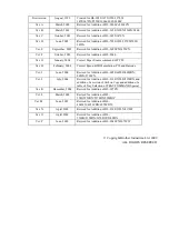 Preview for 2 page of Brother HL-2600CN Series Technical Reference Manual