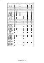 Preview for 44 page of Brother HL-2600CN Series Technical Reference Manual