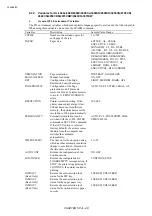 Preview for 248 page of Brother HL-2600CN Series Technical Reference Manual