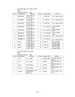 Preview for 112 page of Brother HL-2700CN Series Service Manual