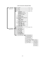 Preview for 136 page of Brother HL-2700CN Series Service Manual