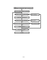 Preview for 265 page of Brother HL-2700CN Series Service Manual