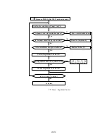 Preview for 270 page of Brother HL-2700CN Series Service Manual