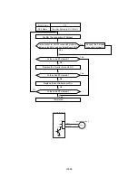 Preview for 315 page of Brother HL-2700CN Series Service Manual