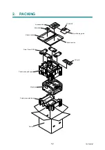 Предварительный просмотр 176 страницы Brother HL-3040CN Service Manual