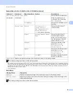 Preview for 102 page of Brother HL-3140CW User Manual