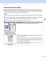 Preview for 183 page of Brother HL-3140CW User Manual