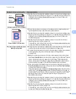 Preview for 186 page of Brother HL-3140CW User Manual