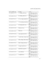 Preview for 225 page of Brother HL-3400CN Series User Manual