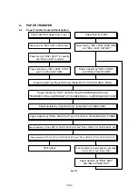 Предварительный просмотр 100 страницы Brother HL-4000CN Service Manual