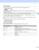 Предварительный просмотр 81 страницы Brother HL-4040CDN - Color Laser Printer User Manual