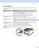 Предварительный просмотр 155 страницы Brother HL-4040CDN - Color Laser Printer User Manual