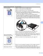 Предварительный просмотр 172 страницы Brother HL-4040CDN - Color Laser Printer User Manual