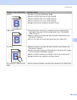 Предварительный просмотр 173 страницы Brother HL-4040CDN - Color Laser Printer User Manual