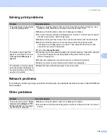 Предварительный просмотр 178 страницы Brother HL-4040CDN - Color Laser Printer User Manual