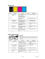 Preview for 63 page of Brother HL-4040CN Service Manual