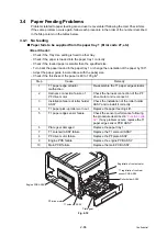 Preview for 117 page of Brother HL-4140CN Service Manual