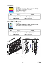 Preview for 141 page of Brother HL-4140CN Service Manual