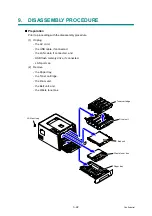 Предварительный просмотр 170 страницы Brother HL-4140CN Service Manual