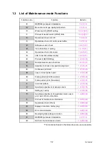 Preview for 315 page of Brother HL-4140CN Service Manual