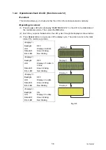 Preview for 321 page of Brother HL-4140CN Service Manual