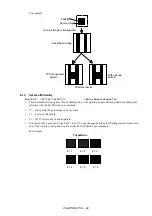 Preview for 101 page of Brother HL-4140CN Technical Reference Manual