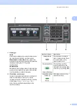 Preview for 44 page of Brother HL-4150CDN User Manual