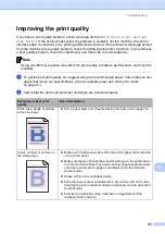 Preview for 164 page of Brother HL-4150CDN User Manual