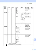 Preview for 196 page of Brother HL-4150CDN User Manual