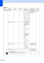 Preview for 199 page of Brother HL-4150CDN User Manual