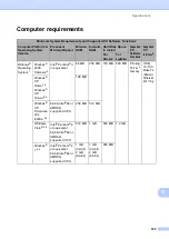 Preview for 222 page of Brother HL-4150CDN User Manual