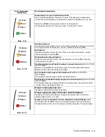 Preview for 81 page of Brother HL-5130 (Russian) Руководство Пользователя