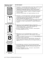 Preview for 118 page of Brother HL-5130 (Russian) Руководство Пользователя