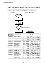 Предварительный просмотр 124 страницы Brother HL-5250DN series Service Manual