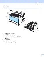 Предварительный просмотр 10 страницы Brother HL-5250DN series User Manual