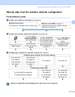 Preview for 32 page of Brother HL 5370DW Network User'S Manual