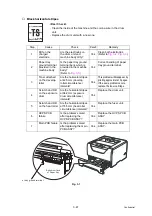 Предварительный просмотр 99 страницы Brother HL 5370DW Service Manual