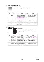 Предварительный просмотр 104 страницы Brother HL 5370DW Service Manual