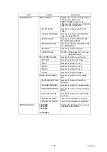 Предварительный просмотр 302 страницы Brother HL 5370DW Service Manual