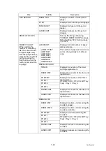 Preview for 303 page of Brother HL 5370DW Service Manual