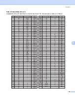 Предварительный просмотр 178 страницы Brother HL-5380DN User Manual