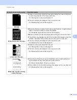 Preview for 149 page of Brother HL-5440D User Manual