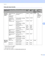 Preview for 160 page of Brother HL-5440D User Manual