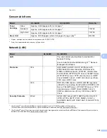 Preview for 163 page of Brother HL-5440D User Manual