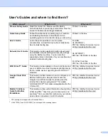 Preview for 2 page of Brother HL-5470DW User Manual