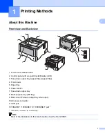 Preview for 7 page of Brother HL-5470DW User Manual