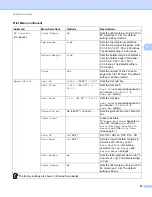 Preview for 89 page of Brother HL-5470DW User Manual